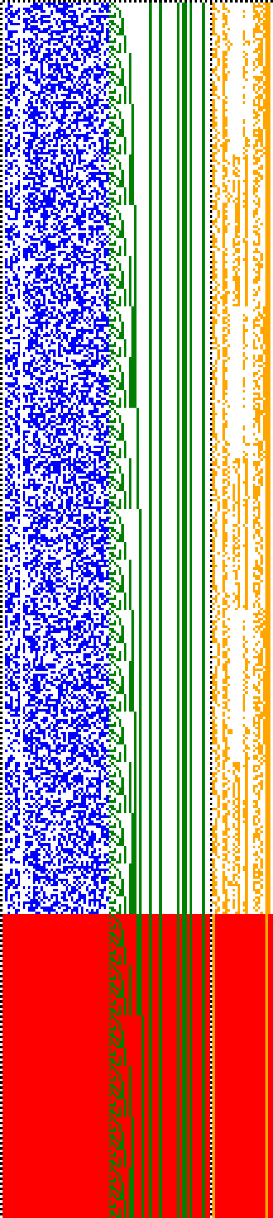 Bild: Logdateigrafik