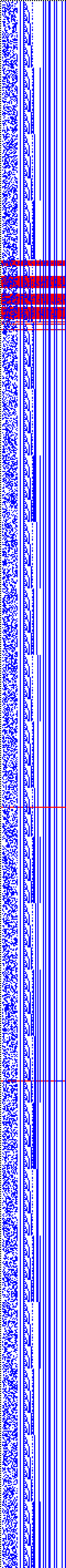 Bild: Logdateigrafik