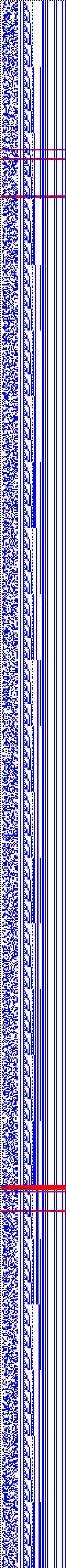 Bild: Logdateigrafik