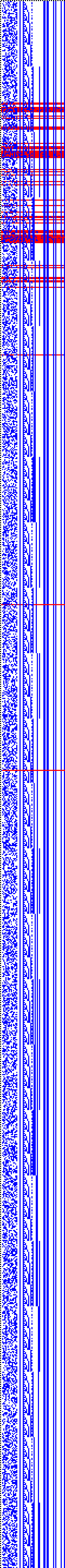 Bild: Logdateigrafik