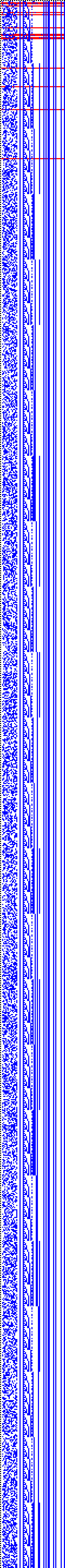 Bild: Logdateigrafik