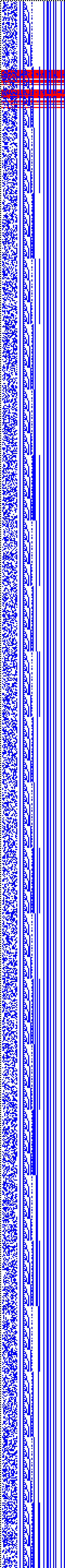 Bild: Logdateigrafik