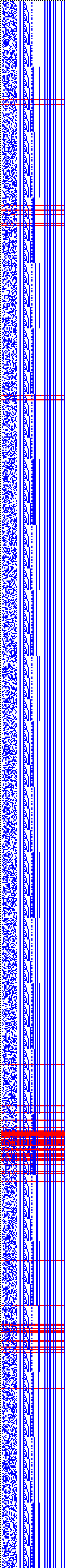 Bild: Logdateigrafik