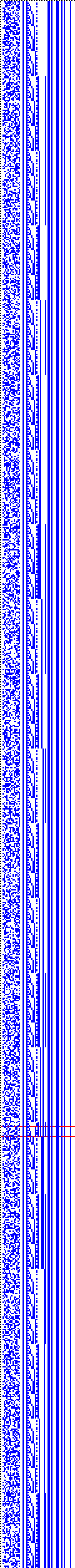 Bild: Logdateigrafik