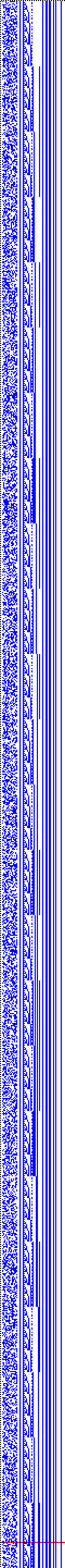 Bild: Logdateigrafik