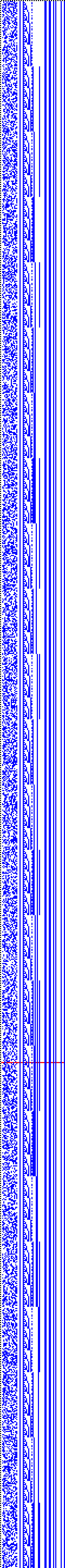 Bild: Logdateigrafik