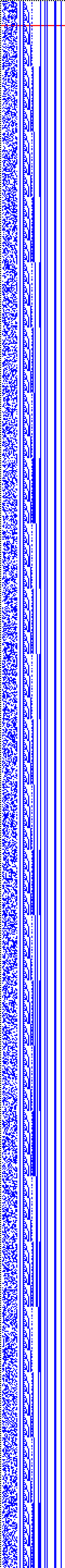 Bild: Logdateigrafik