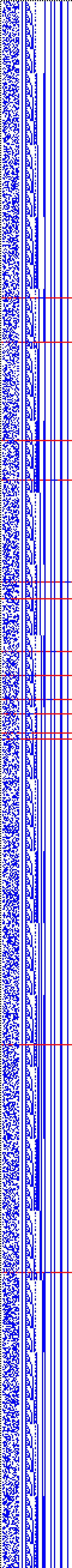 Bild: Logdateigrafik