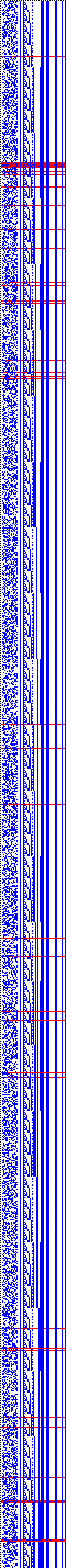 Bild: Logdateigrafik
