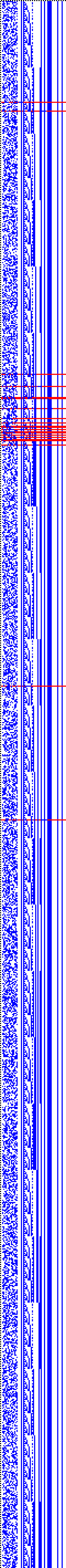 Bild: Logdateigrafik