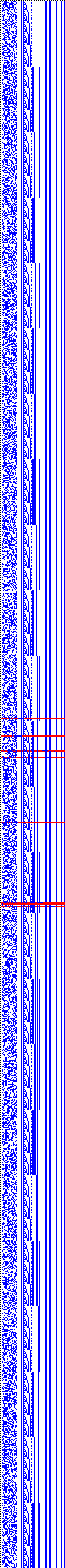 Bild: Logdateigrafik