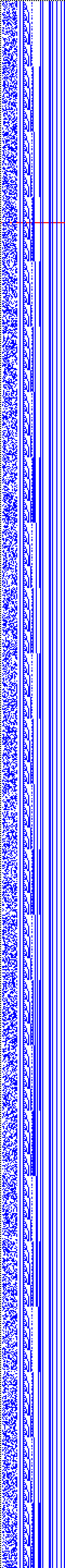 Bild: Logdateigrafik