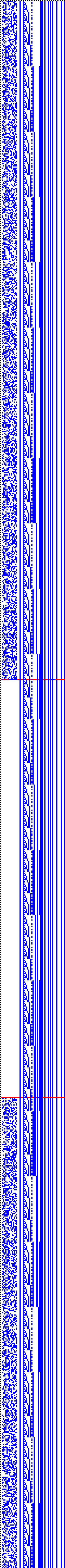 Bild: Logdateigrafik