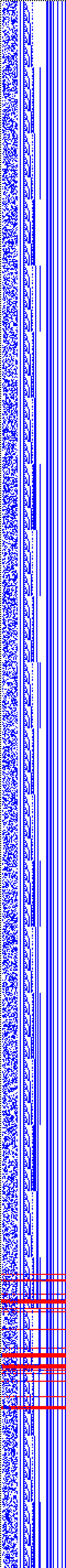 Bild: Logdateigrafik