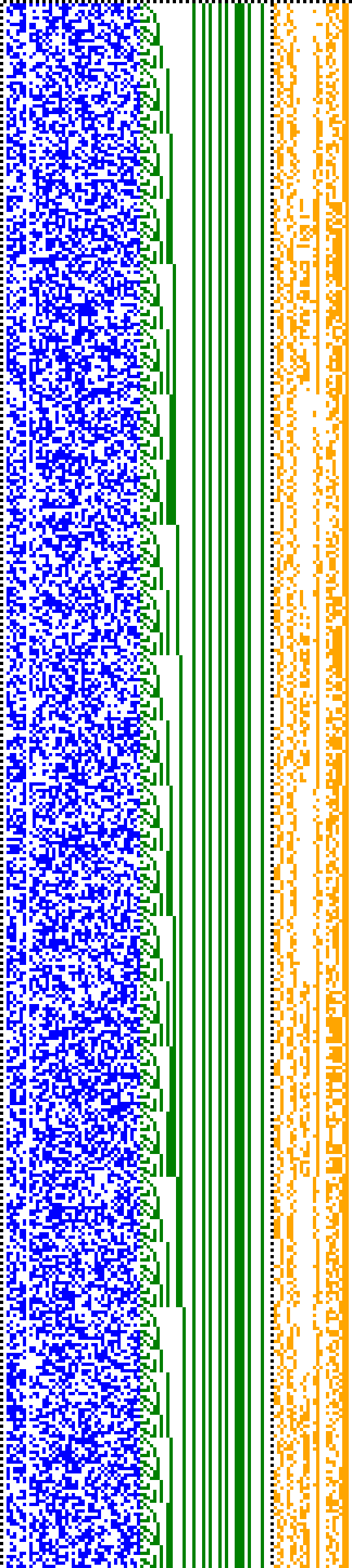 Bild: Logdateigrafik