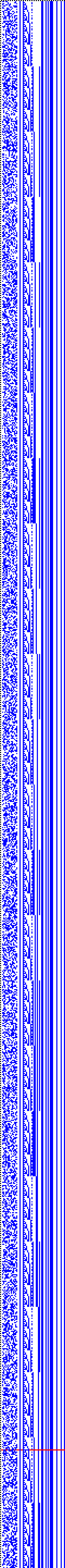 Bild: Logdateigrafik