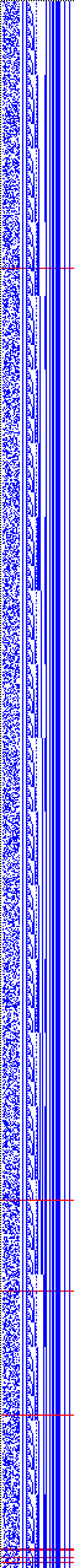 Bild: Logdateigrafik