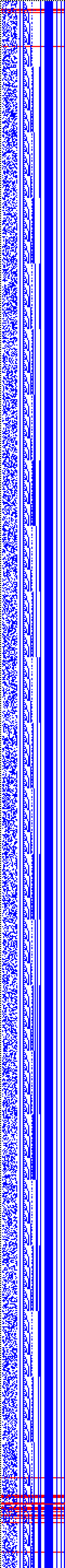 Bild: Logdateigrafik