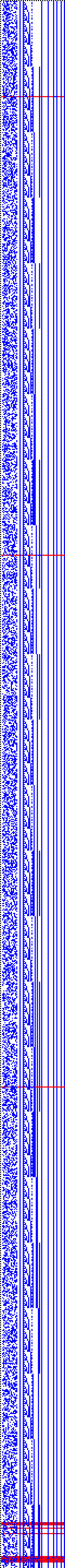 Bild: Logdateigrafik