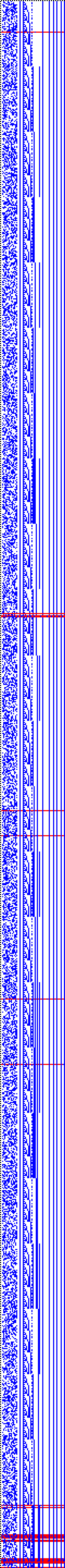 Bild: Logdateigrafik