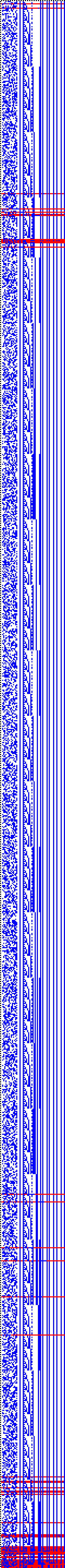 Bild: Logdateigrafik