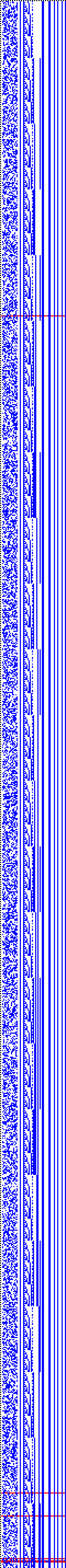 Bild: Logdateigrafik