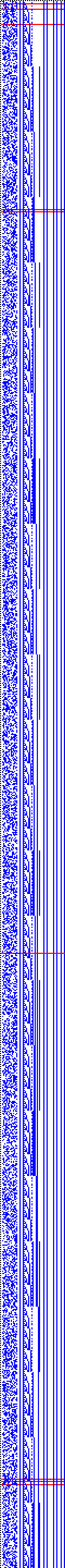 Bild: Logdateigrafik