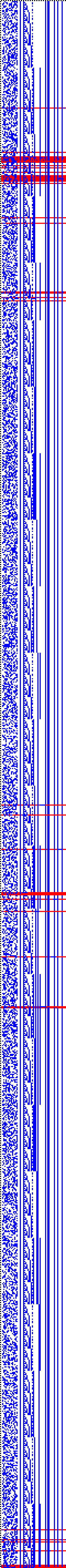 Bild: Logdateigrafik