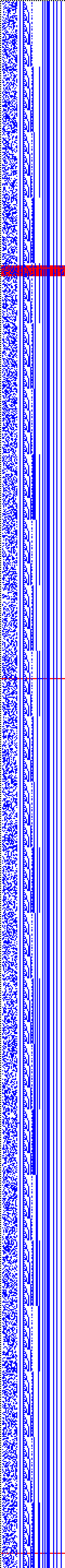 Bild: Logdateigrafik