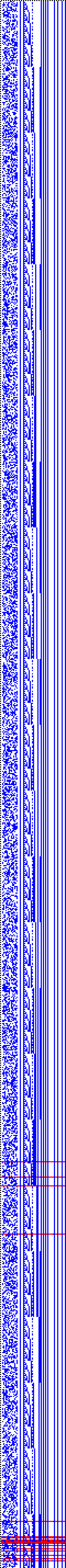Bild: Logdateigrafik
