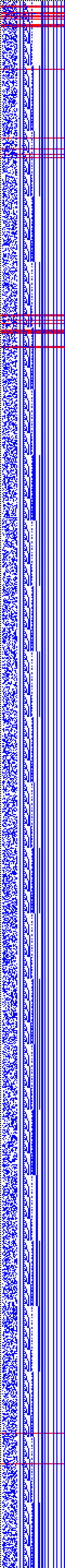 Bild: Logdateigrafik