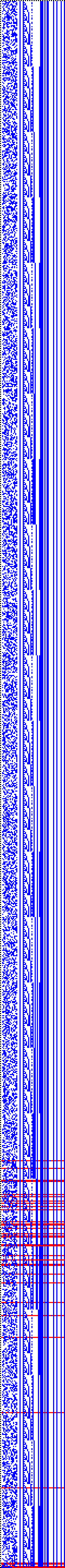 Bild: Logdateigrafik