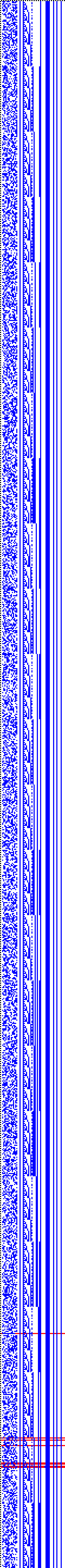 Bild: Logdateigrafik