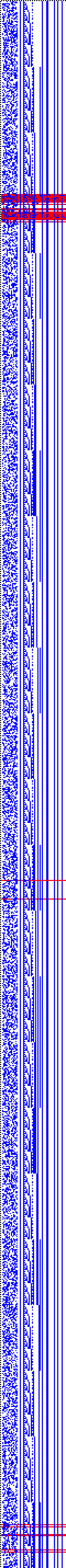 Bild: Logdateigrafik