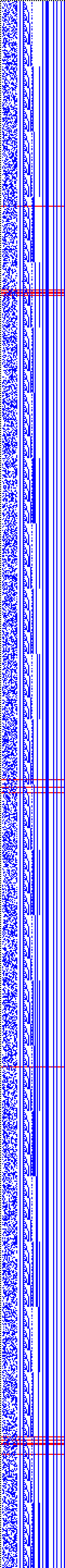 Bild: Logdateigrafik