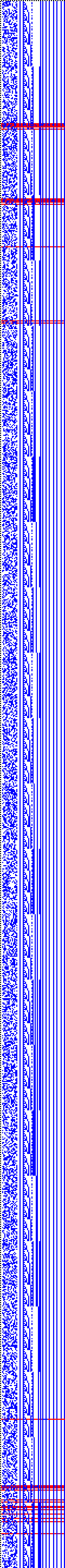 Bild: Logdateigrafik