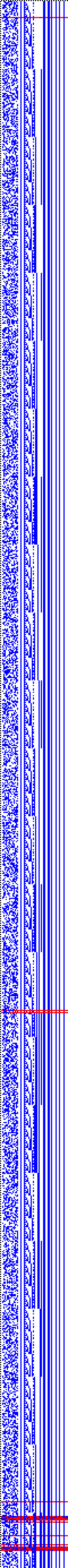 Bild: Logdateigrafik