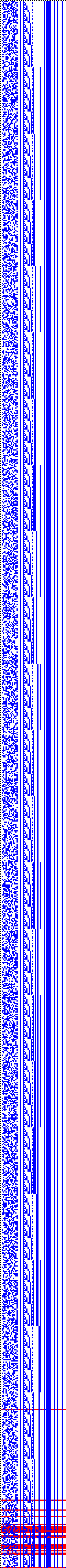 Bild: Logdateigrafik