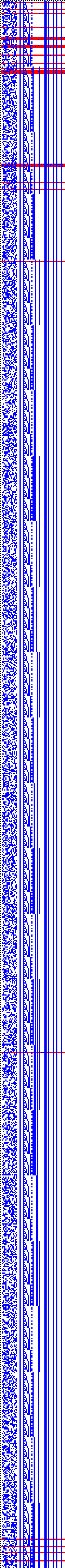 Bild: Logdateigrafik