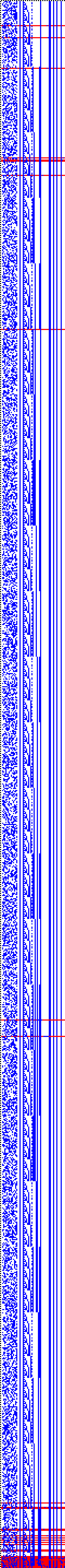 Bild: Logdateigrafik