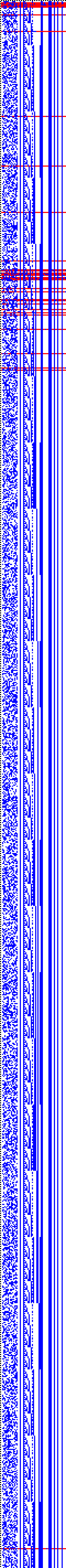 Bild: Logdateigrafik