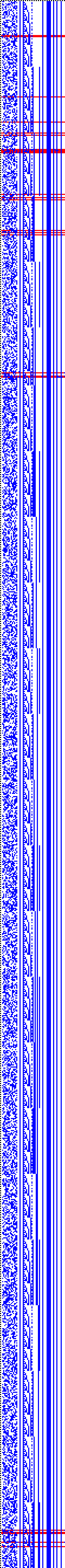 Bild: Logdateigrafik