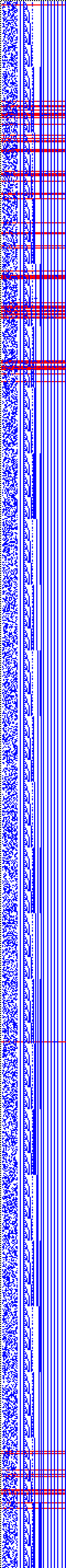 Bild: Logdateigrafik