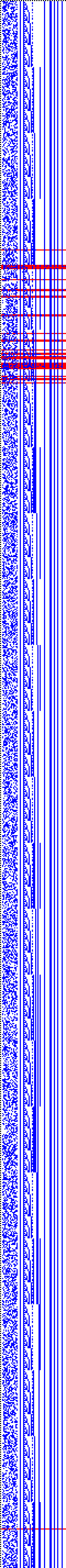 Bild: Logdateigrafik