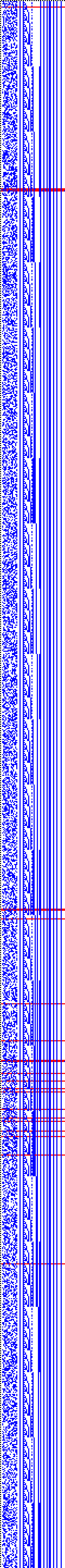 Bild: Logdateigrafik