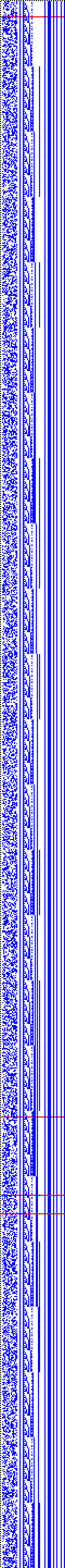 Bild: Logdateigrafik