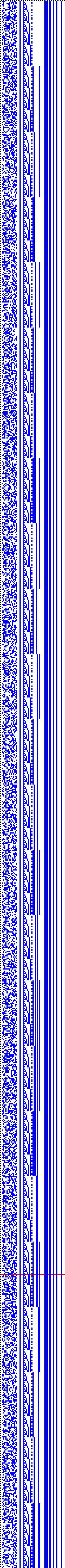Bild: Logdateigrafik
