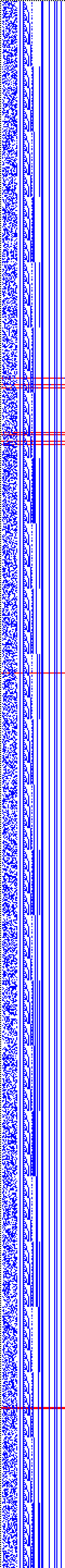 Bild: Logdateigrafik