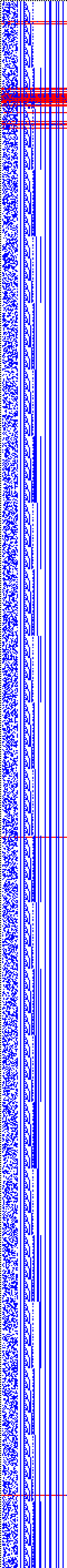 Bild: Logdateigrafik