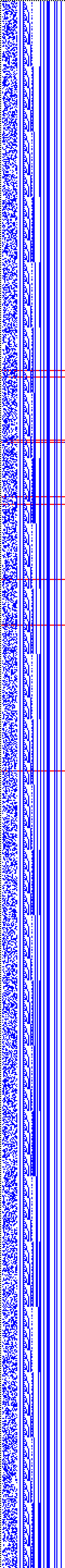 Bild: Logdateigrafik